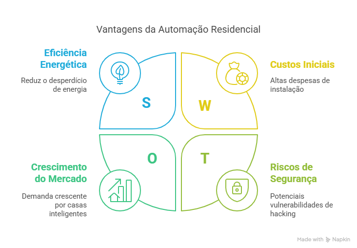 Vantagens da Automação Residencial_ Conforto e Segurança na Medida Certa